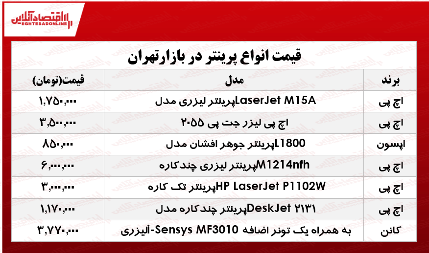 نرخ انواع پرینتر در بازار چند؟ +جدول نرخ انواع پرینتر در بازار چند؟ +جدول