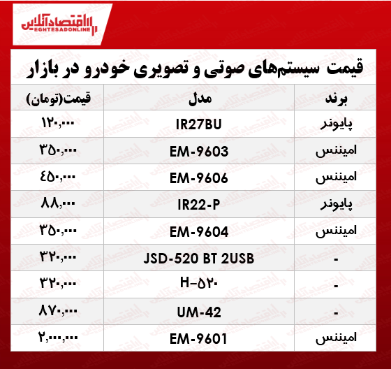 نرخ سیستم صوتی و تصویری خودرو در بازار؟ +جدول نرخ سیستم صوتی و تصویری خودرو در بازار؟ +جدول