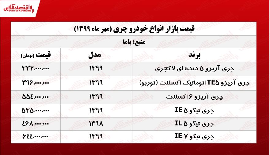قیمت روز انواع چری +جدول قیمت روز انواع چری +جدول