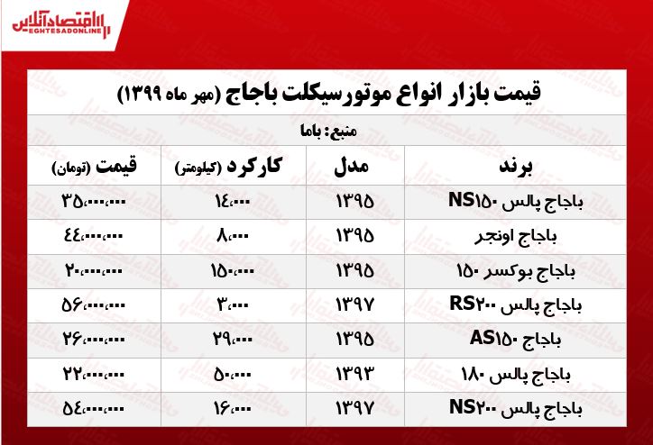 موتورسیکلت باجاج چند؟ +جدول موتورسیکلت باجاج چند؟ +جدول