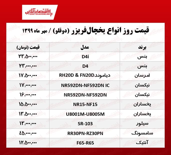 یخچال فریزر دوقلو چند؟ (۱۳۹۹/۷/۱) یخچال فریزر دوقلو چند؟ (۱۳۹۹/۷/۱)