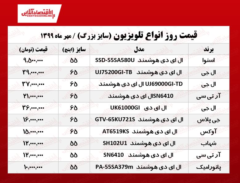 قیمت جدید تلویزیون‌‌ بزرگ! (۱۳۹۹/۷/۱)