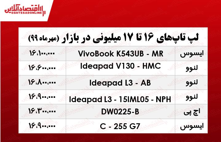 با ۱۷میلیون چه لپتاپی میتوان خرید؟ +جدول با ۱۷میلیون چه لپتاپی میتوان خرید؟ +جدول