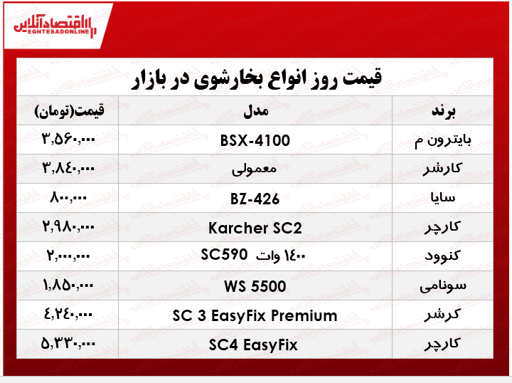 قیمت انواع بخارشوی در بازار؟ +جدول قیمت انواع بخارشوی در بازار؟ +جدول