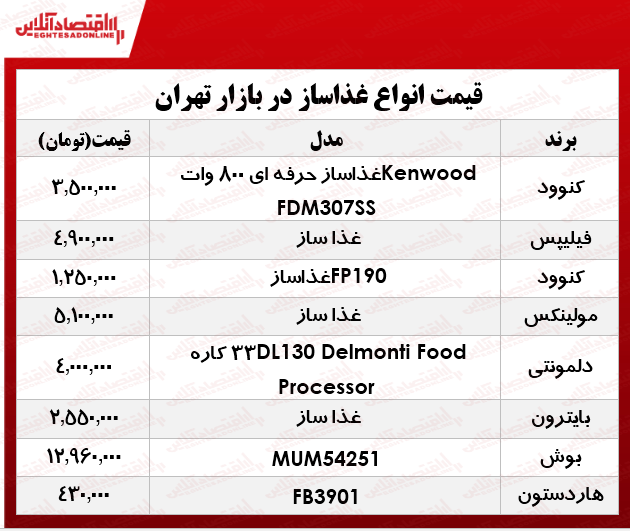 قیمت انواع غذا ساز در بازار؟ +جدول قیمت انواع غذا ساز در بازار؟ +جدول