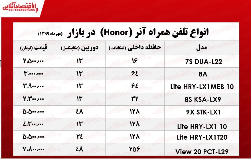 موبایل آنر چند؟ +جدول موبایل آنر چند؟ +جدول