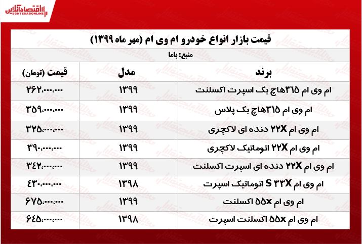 قیمت روز انواع ام وی ام +جدول قیمت روز انواع ام وی ام +جدول