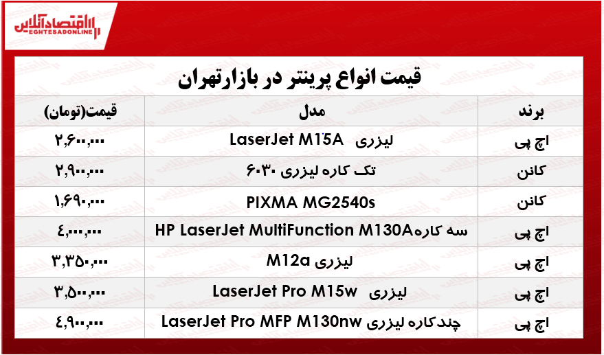 پرفروشترین انواع پرینتر در بازار چند؟ +جدول پرفروشترین انواع پرینتر در بازار چند؟ +جدول