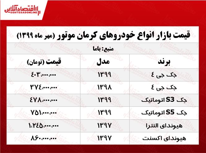 سواری جک چند؟ +جدول قیمت سواری جک چند؟ +جدول قیمت