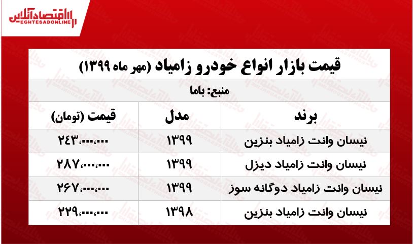 زامیاد دیزلی چند؟ +جدول زامیاد دیزلی چند؟ +جدول