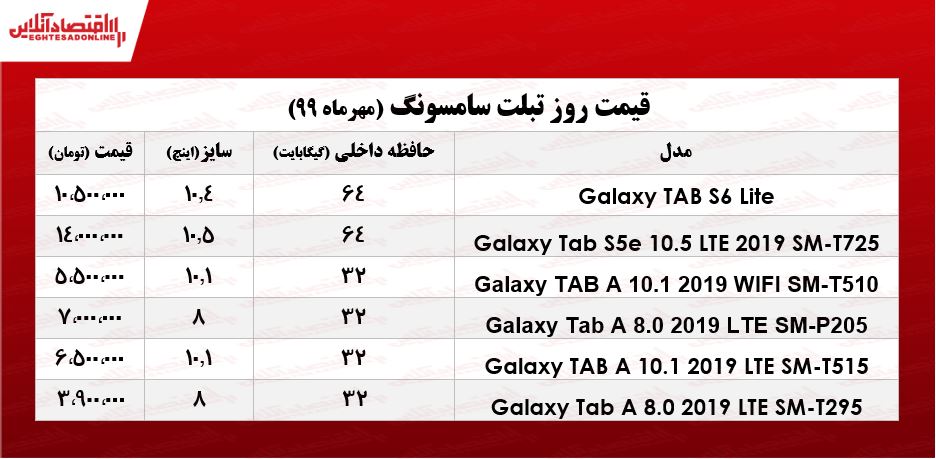 قیمت روز تبلت سامسونگ +جدول قیمت روز تبلت سامسونگ +جدول