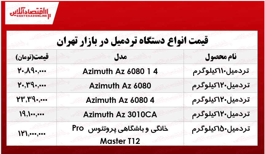 قیمت انواع تردمیل در بازار تهران؟ +جدول قیمت انواع تردمیل در بازار تهران؟ +جدول