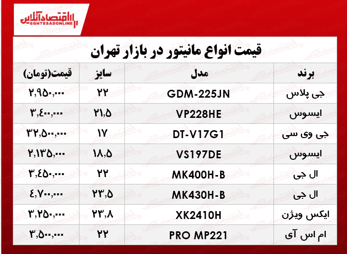 قیمت انواع مانیتور در بازار؟ +جدول قیمت انواع مانیتور در بازار؟ +جدول