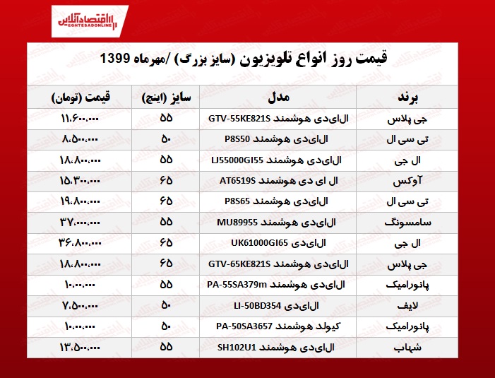 قیمت انواع تلویزیون سایز بزرگ در بازار؟ +جدول قیمت انواع تلویزیون سایز بزرگ در بازار؟ +جدول