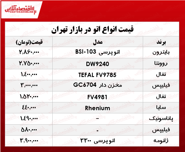 انواع اتو در بازار تهران چند؟ +جدول انواع اتو در بازار تهران چند؟ +جدول