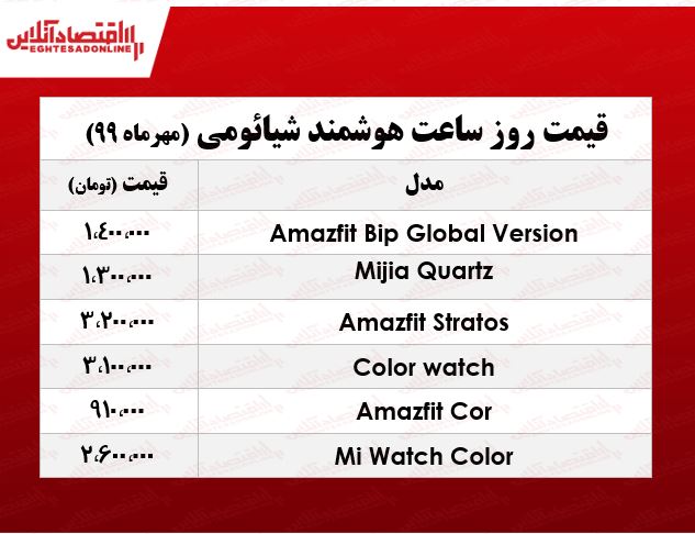 انواع ساعت هوشمند شیائومی چند؟ +جدول انواع ساعت هوشمند شیائومی چند؟ +جدول