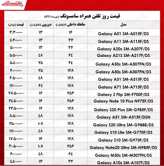 قیمت انواع موبایل سامسونگ در بازار +جدول قیمت انواع موبایل سامسونگ در بازار +جدول