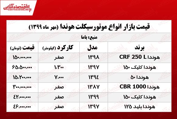 قیمت روز موتورسیکلت هوندا +جدول قیمت روز موتورسیکلت هوندا +جدول