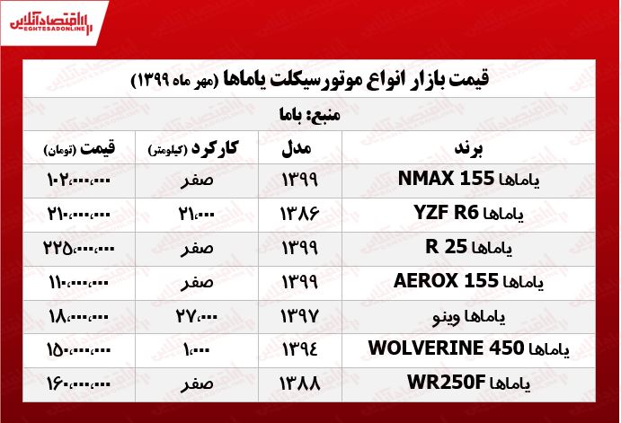 قیمت روز موتور یاماها +جدول قیمت روز موتور یاماها +جدول