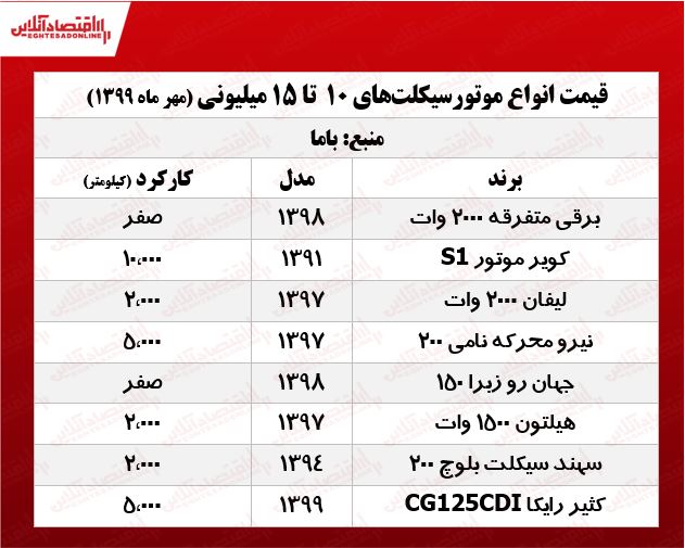 موتورسیکلتهای ارزان بازار +قیمت موتورسیکلتهای ارزان بازار +قیمت