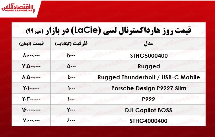 انواع هارد اکسترنال لسی چند؟ +جدول انواع هارد اکسترنال لسی چند؟ +جدول
