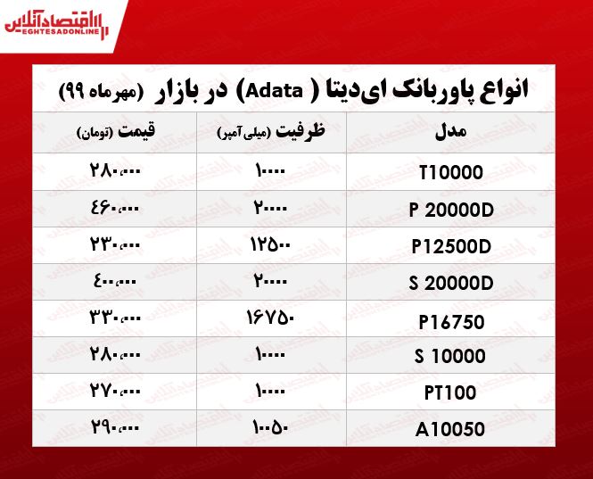 پاوربانک ایدیتا چند؟ +جدول پاوربانک ایدیتا چند؟ +جدول
