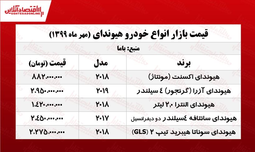 آزرا گرنجور چند؟ +جدول آزرا گرنجور چند؟ +جدول