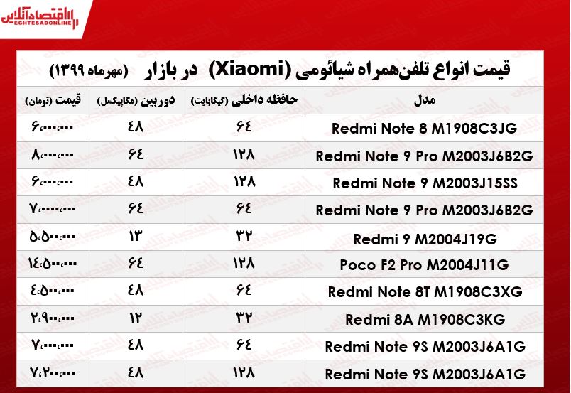 انـواع موبایل شیائومی چند؟ +جدول انـواع موبایل شیائومی چند؟ +جدول