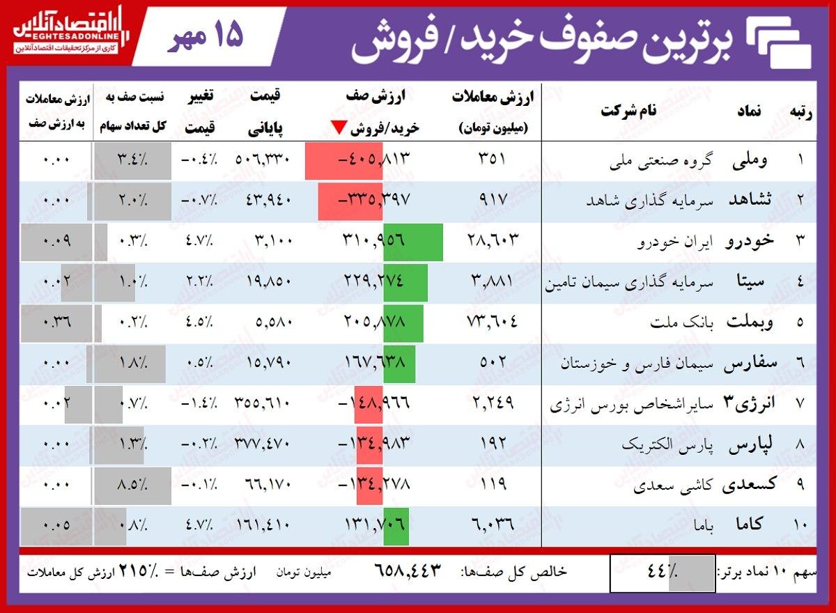 برگ برنده در دست سهامداران سیمانی بورس! برگ برنده در دست سهامداران سیمانی بورس!