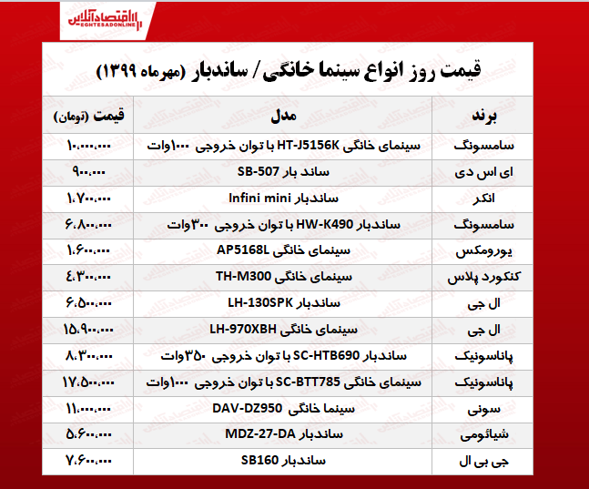 سینما خانگی محبوب چند؟ سینما خانگی محبوب چند؟