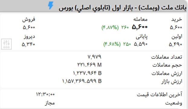 یک شایعه وبملت را صف خرید کرد یک شایعه وبملت را صف خرید کرد