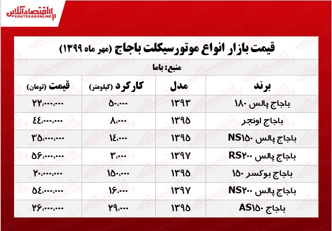 انواع موتورسیکلت باجاج +جدول انواع موتورسیکلت باجاج +جدول