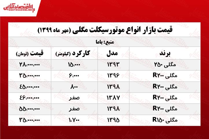 موتورسیکلت مگلی چند؟ +جدول موتورسیکلت مگلی چند؟ +جدول