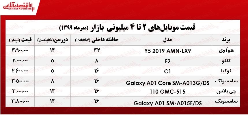 با ۴میلیون چه موبایلی میتوان خرید؟ +جدول با ۴میلیون چه موبایلی میتوان خرید؟ +جدول