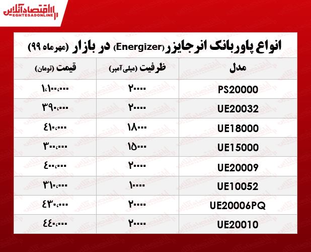 قیمت پاوربانک انرجایزر در بازار +جدول قیمت پاوربانک انرجایزر در بازار +جدول