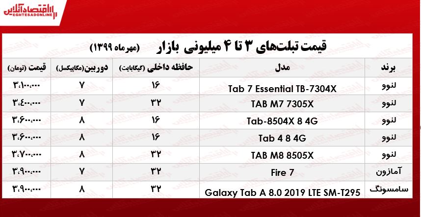 با ۴میلیون چه تبلتی میتوان خرید؟ +جدول با ۴میلیون چه تبلتی میتوان خرید؟ +جدول