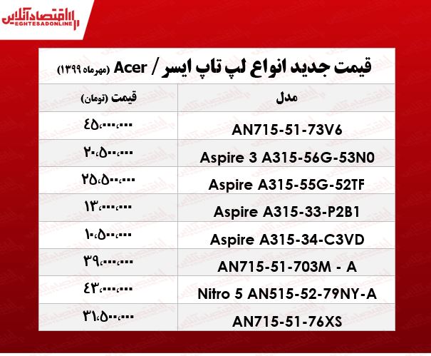 قیمت انواع لپ تاپ ایسر +جدول قیمت انواع لپ تاپ ایسر +جدول