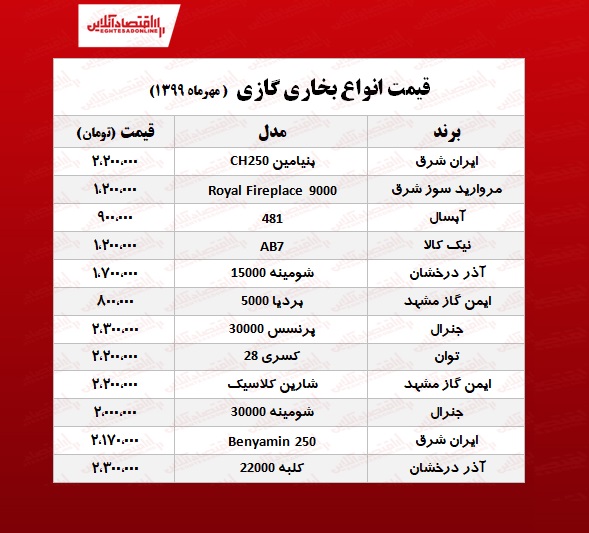 قیمت جدید انواع بخاری گازی +جدول قیمت جدید انواع بخاری گازی +جدول