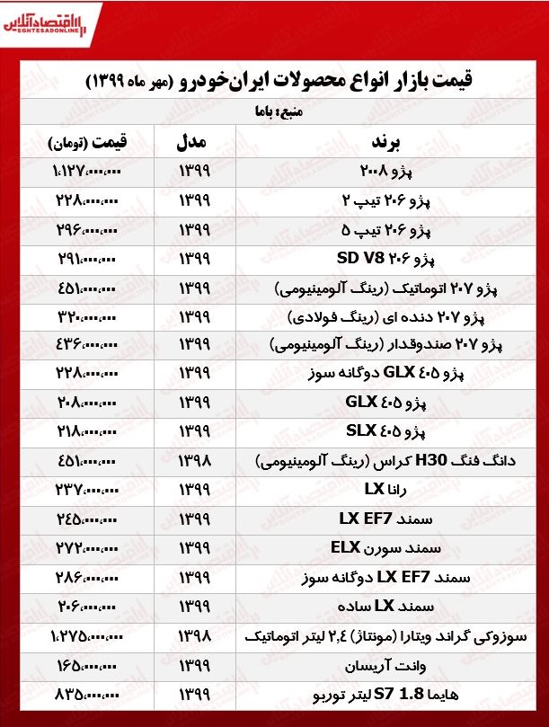 قیمت جدید خودروهای ایرانخودرو +جدول قیمت جدید خودروهای ایرانخودرو +جدول