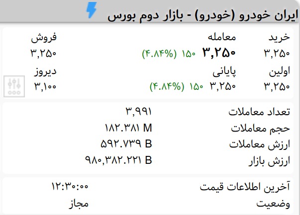سهامداران شرکت ایران خودرو بخوانند سهامداران شرکت ایران خودرو بخوانند