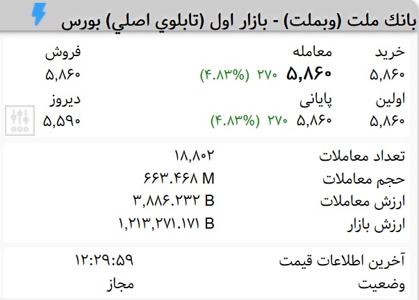 سهامداران بانک ملت بخوانند! (۱۳۹۹/۷/۱۶) سهامداران بانک ملت بخوانند! (۱۳۹۹/۷/۱۶)