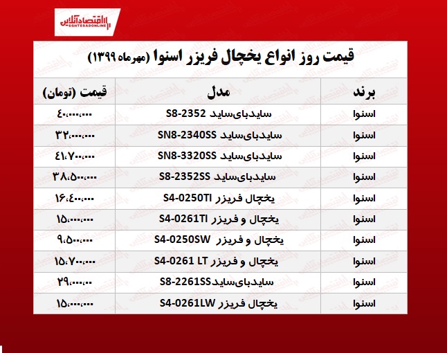 قیمت جدید یخچال فریزر اسنوا +جدول قیمت جدید یخچال فریزر اسنوا +جدول