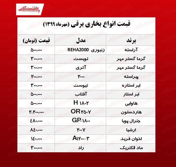 بخاری برقی را چند بخریم؟ +جدول بخاری برقی را چند بخریم؟ +جدول