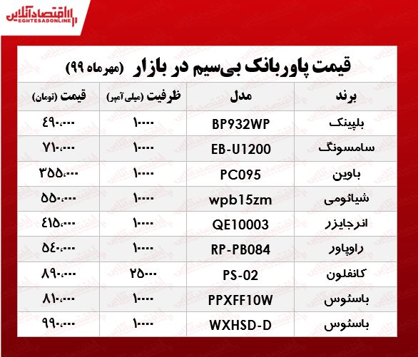 انواع پاوربانک بیسیم در بازار +جدول انواع پاوربانک بیسیم در بازار +جدول