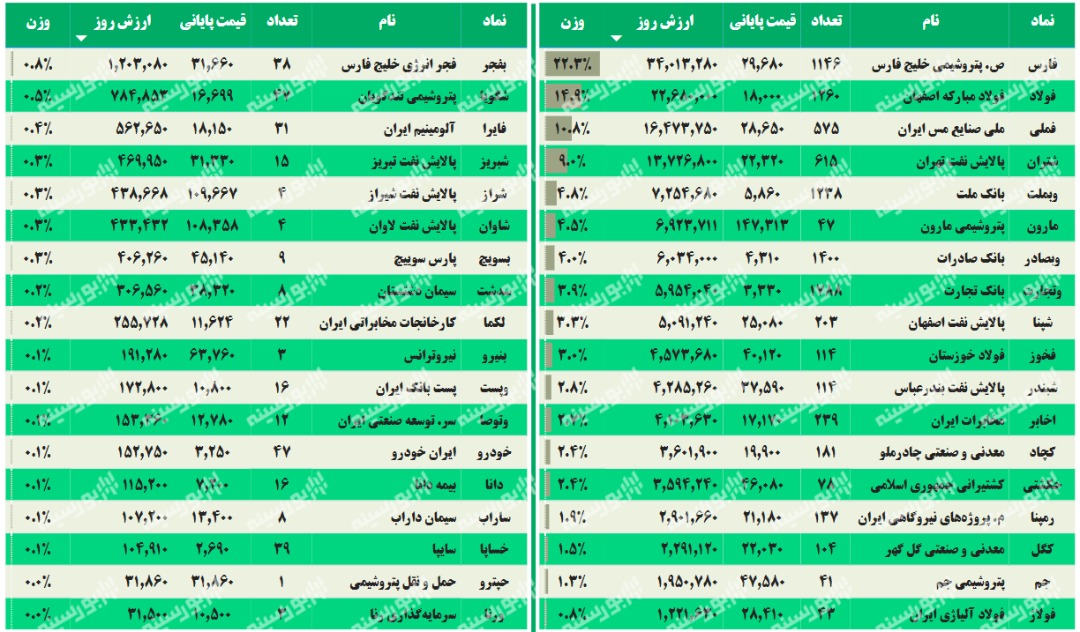 ارزش سهام عدالت من (۱۳۹۹/۷/۱۶) ارزش سهام عدالت من (۱۳۹۹/۷/۱۶)