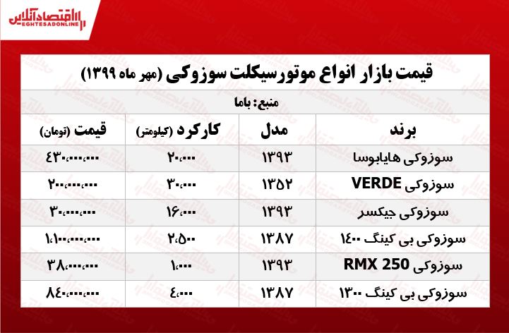 موتور سوزوکی چند؟ +جدول موتور سوزوکی چند؟ +جدول