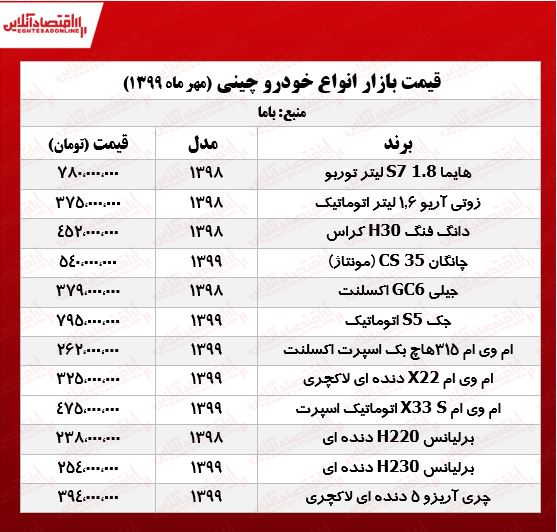 خودروهای چینی بازار چند؟ خودروهای چینی بازار چند؟