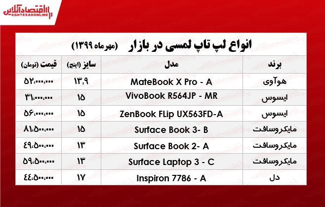 انواع لپ تاپ لمسی چنـد؟ +جدول انواع لپ تاپ لمسی چنـد؟ +جدول