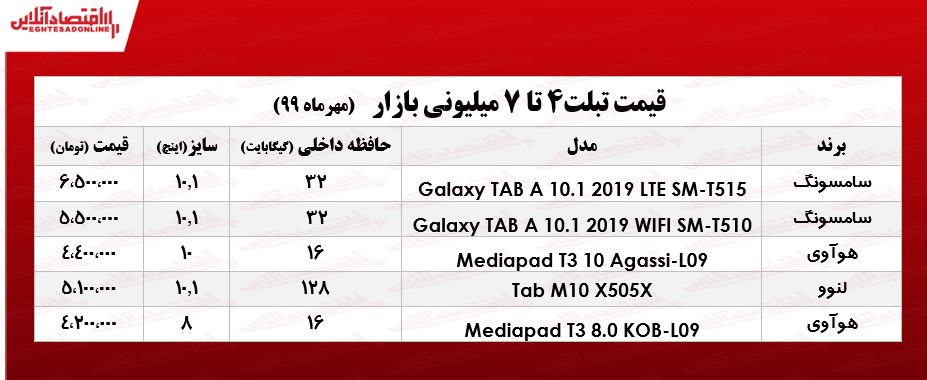 با ۷میلیون چه تبلتی میتوان خرید؟ +جدول با ۷میلیون چه تبلتی میتوان خرید؟ +جدول