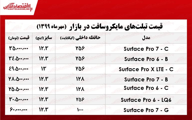 تبلت مایکروسافت چند؟ +جدول تبلت مایکروسافت چند؟ +جدول
